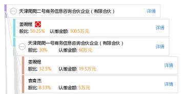 天津爬爬二號(hào)商務(wù)信息咨詢合伙企業(yè)（有限合伙） 企業(yè)信息咨詢服務(wù)新勢(shì)力